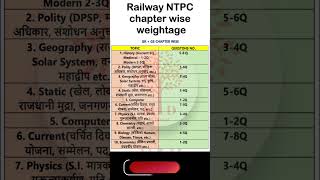 Railway NTPC Chapterwise Weightage #trending #railwayntpc2024 #railway #ytshorts #ntpc_weightage