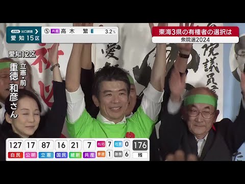 衆院愛知12区、立憲前職の重徳和彦氏が5選　自民前職の青山周平氏は落選 (24/10/27 20:20)