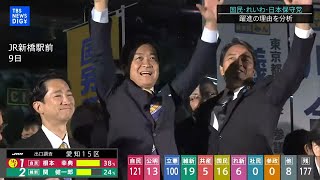 「国民民主党・れいわ新選組・日本保守党」躍進の背景は？JX通信・米重氏が解説【衆院選2024】