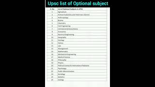 upsc - optional subject list #shorts #upsc