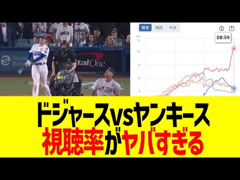 ドジャースvsヤンキース、視聴率がヤバすぎるｗｗｗ