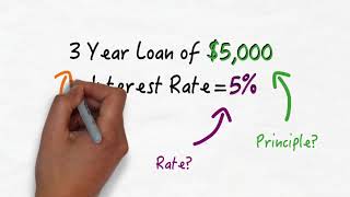 Loan Basics