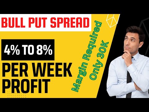 Bull Put Spread Strategy | Zero Loss Strategy Option | Option Trading For Beginners