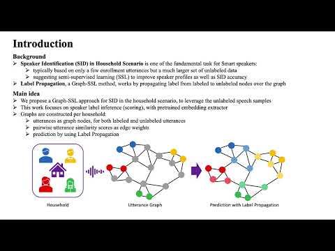 Graph-based Label Propagation for Semi-Supervised Speaker Identification - (3 minutes introducti...