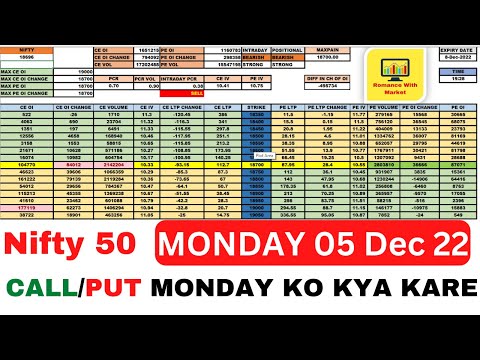 05 Dec 2022 Monday Nifty 50 Analysis | Monday Market Prediction Gap Up Or Down | Nifty 50 Prediction