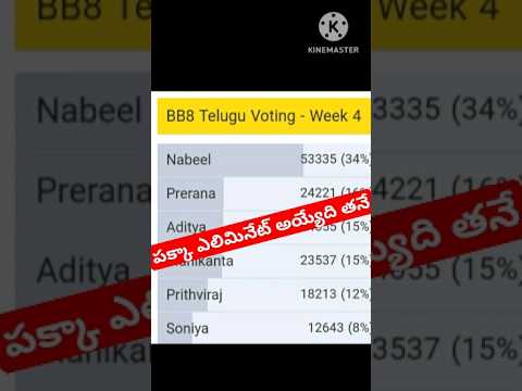 Bigg Boss Telugu 8 Voting Results|Bigg Boss 8 Telugu Promo #biggbosstelugu8 #bb8 #ytshorts #bbshorts