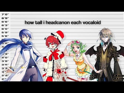 how tall i headcanon each vocaloid