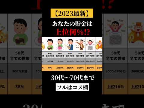 【衝撃】30代〜の貯金額