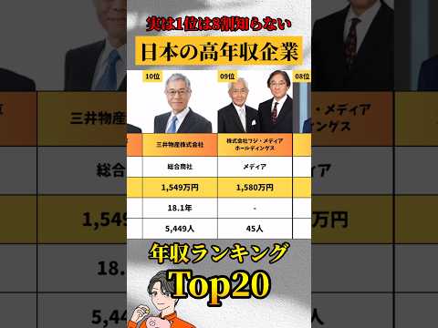 【2024年最新】年収が高い企業TOP20 Part2 #お金 #年収