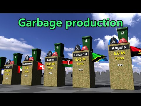 Comparison of countries with the highest annual garbage production