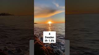 Top 5 Countries with Lowest Home Loan Interest Rate #shorts