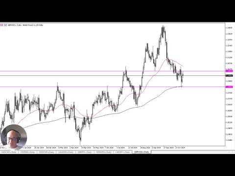 GBP/USD Forecast November 5, 2024