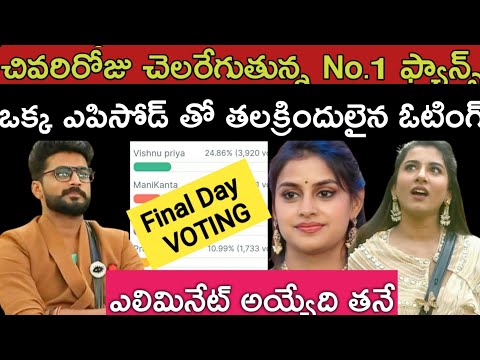 Bigg Boss Telugu 8  Voting Results|Bigg Boss 8 Telugu Promo|Bigg Boss season 8 Telugu