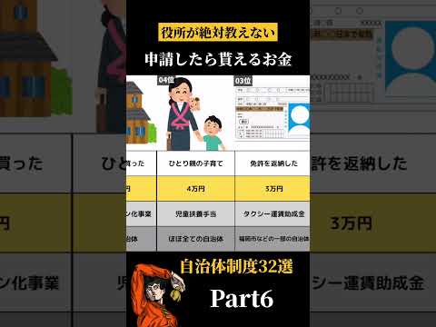 申請したら貰えるお金自治体⑥