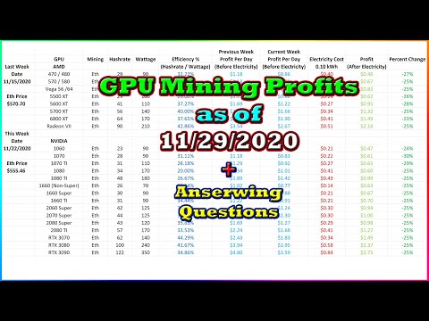 GPU Mining Profits as of 11/29/2020 | Answering Questions | Twitch Recap