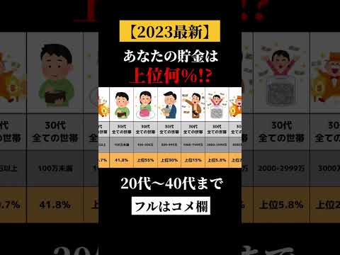 ㊗30万再生！【世代別】貯金額のパーセンテージ　20代〜40代 #shorts #お金