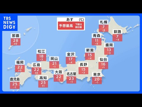 あすも季節外れの暖かさ　東京は20℃、名古屋は23℃、高知と鹿児島は25℃の予想　週末は台風25号が沖縄に影響か｜TBS NEWS DIG