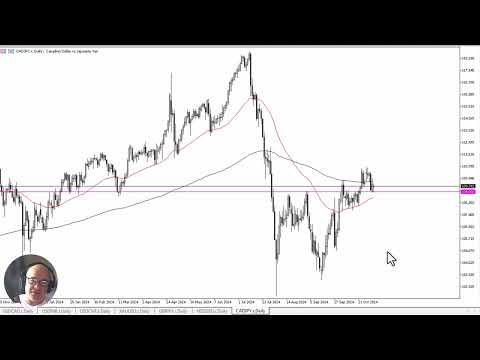 CAD/JPY Forecast November 5, 2024