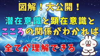 顕在意識がわかれば潜在意識やこころが理解できる！自己理解には必須知識！【アラフィフ男】もっと若い時に知っておきたかった