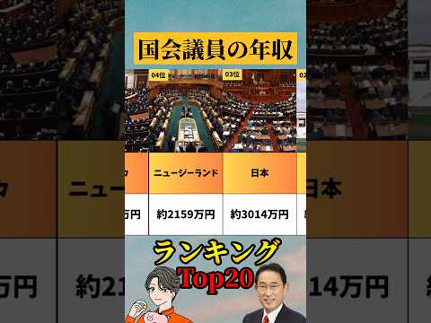 【国会議員の年収】国別の議員報酬ランキング　#お金 #ランキング