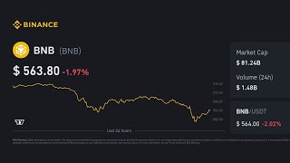 BNB update's #binance #bnb #crypto #bnbnews