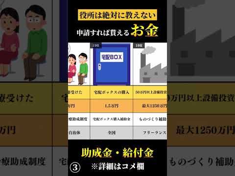 申請シリーズ③助成金　一位がヤバい