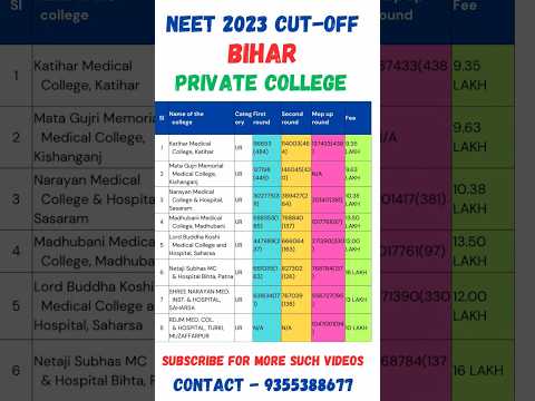 NEET 2024 🔥 Bihar State private college Cut off for NEET 2023 and updated Fee #shorts #neet2024