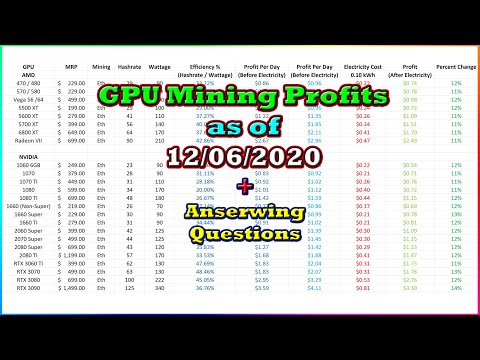 GPU Mining Profits as of 12/06/2020 | Answering Questions | Twitch Recap