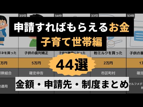 【子育て世帯編】申請すればもらえるお金44選/知らないと損する/概要欄に制度の詳細