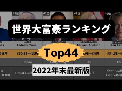 【2022年末最新】世界大富豪ランキングTop44