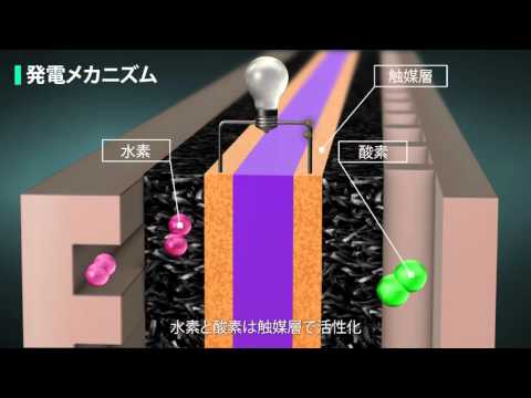 燃料電池自動車における電極触媒の革新技術