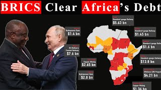 BRICS Write-off $20 billion Debt of Africa and Shocked IMF: End of IMF and World Bank?