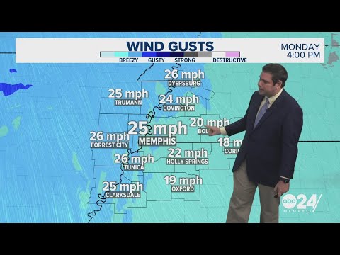 Breezy Monday leads to rain and cold weather in Memphis