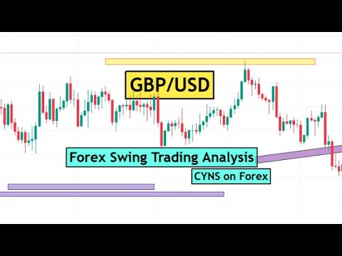 GBPUSD | Forex Swing Trading Analysis for 6th November 2024 by CYNS on Forex