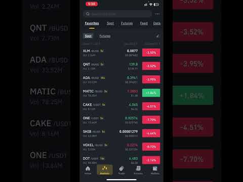 The Crypto Market Dumps -5% in 2 hours