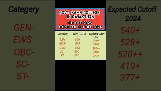 Govt Bams college in Rajasthan||expected cut off || cutoff2023