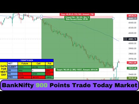 900 Points Trade In Bank Nifty | PCR Data se Trade Kaise Kare | Nifty and Bank Nifty Analysis