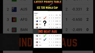 latest points table semi final teams in icc T20 cricket World Cup🔥Top teams#cricket#cricketlover#t20