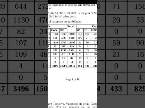 recruitment of 39600+constablesGD notification released by SSC