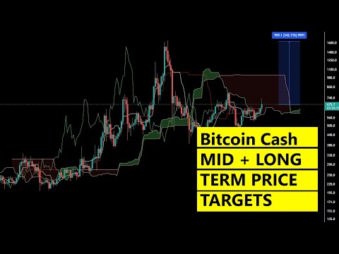 November 2021 Bitcoin Cash Price analysis - BCH price targets November 2021