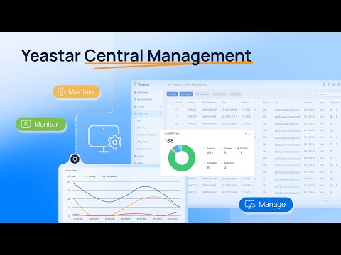 UPDATED: Yeastar Central Management (YCM)  - UCaaS Management for Service Providers (2024)