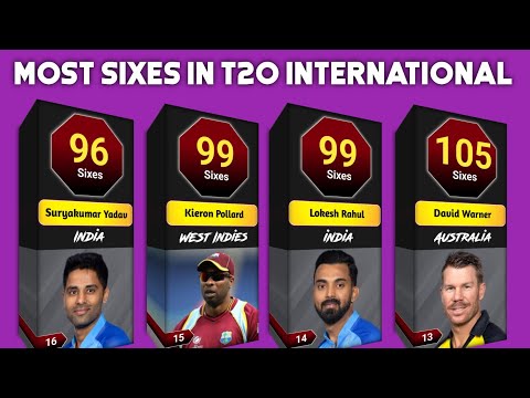 Most sixes in T20 cricket 2023