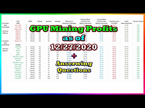 GPU Mining Profits as of 12/27/2020 | Answering Questions | Twitch Recap