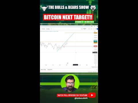 Bitcoin on the Move! Next Target  Trade Plan  #BTC #Bitcoin #CryptoTrading #shorts