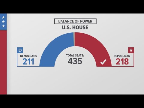 Republicans will keep control of the House of Representatives, new projections show