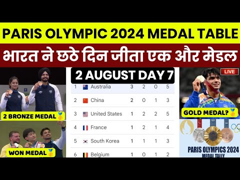 Paris Olympics 2024 Medal Tally | Olympics 2024 India Medals | Paris Olympics 2024 Medal list