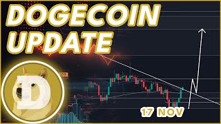 DOGE ABOUT TO BREAKOUT!?🔥 | DOGECOIN (DOGE) PRICE PREDICTION & NEWS 2024!