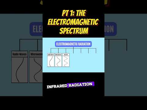 PART 1 :Electromagnetic Spectrum Uncovered! Visible Light to X-Rays #science #electromagnetic_waves