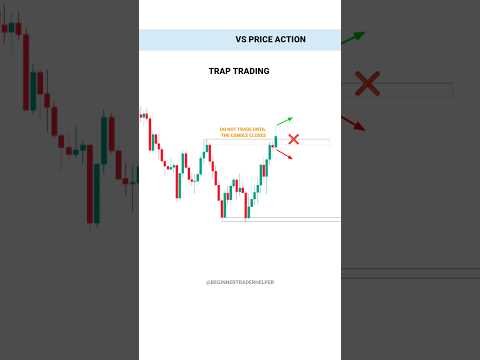 IS STRATEGY SE 101% PROFIT KRE #tradingview | Stock | Market | crypto | Trading | #shorts