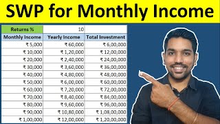 SWP for Monthly Income | Systematic Withdrawal Plan in Mutual Funds